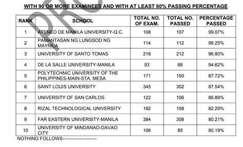 psychometrician board exam 2024 results|N.
